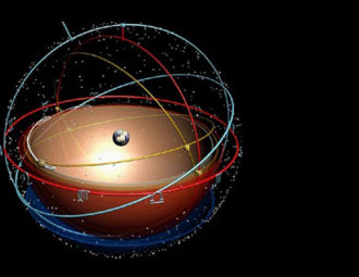 Interpreting Birth Charts with Planetary Cycles